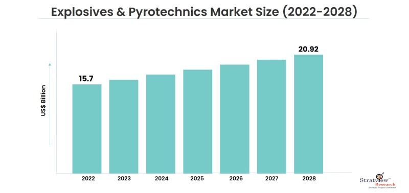 Explosives-&-Pyrotechnics-Market-Insights